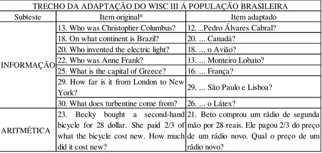 Tabela 2 - Alterações nos Itens do WISC-III. Fonte: * WISC-III = Wechsler (1991)  (Nascimento &amp; Figueiredo, 2002, p