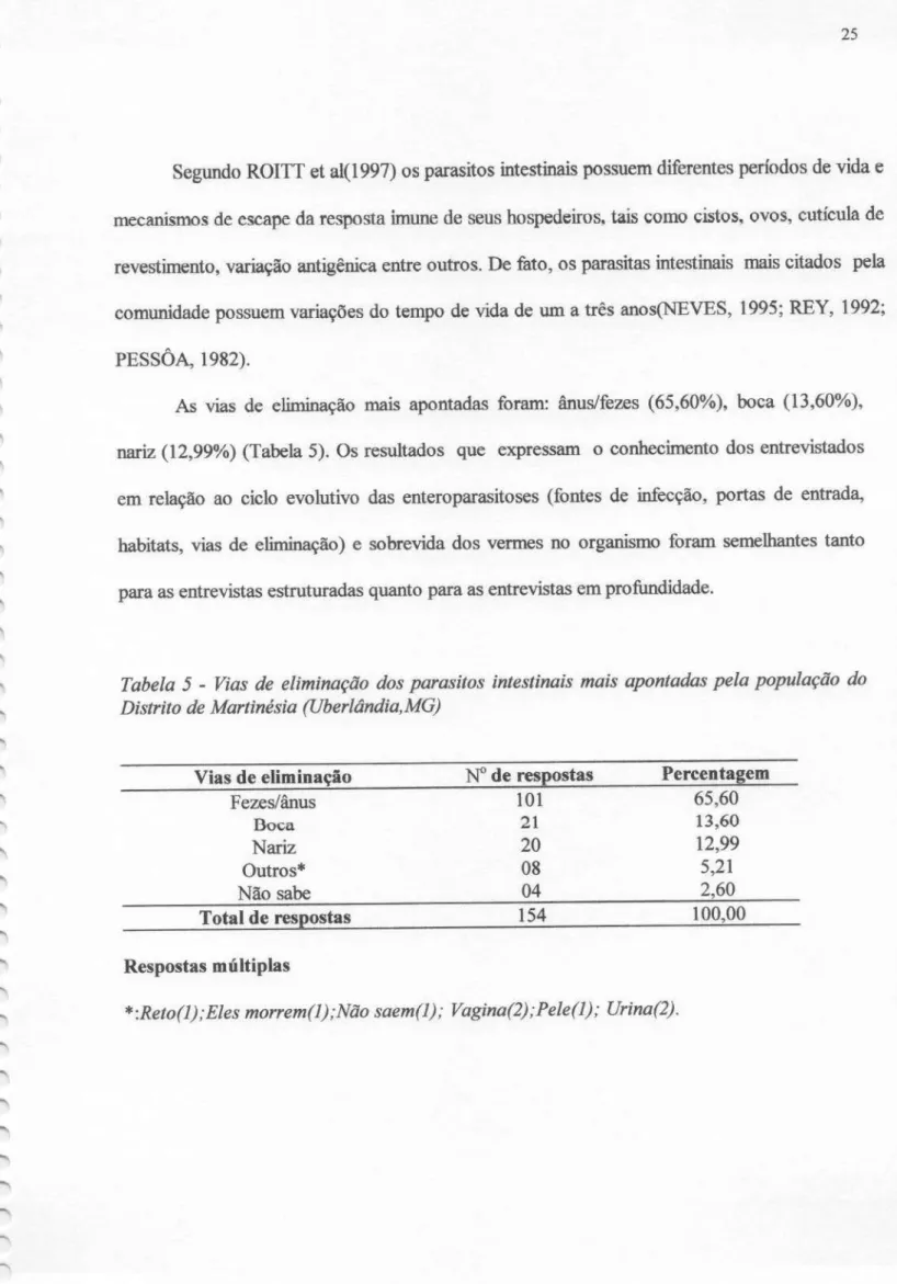 Tabela 5 - Vias de eliminação dos parasitos intestinais mais apontadaspela população do Distrito de Martinésia (Uberlândia, MG)