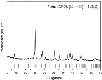 Figura 3.6 - Difratograma de raios X da amostra BBS_15 na forma de pó tratada a 645ºC por 96 horas