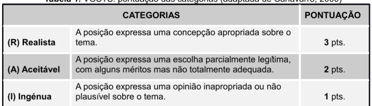 Tabela 1. VOSTS: pontuação das categorias (adaptada de Canavarro, 2000)