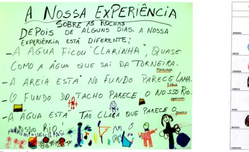 Tabela 1- Respostas das crianças sobre as actividades 