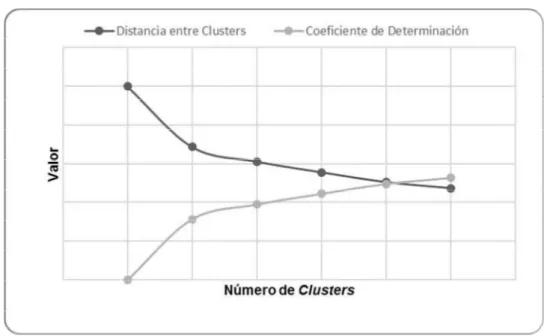Figura 3: Número óptimo de Clusters 