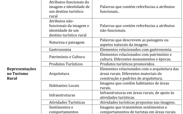 Tabela 2 – Grelha de análise de conteúdo das componentes de imagem do website  da RAX