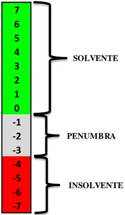 Figura 5  –  Termômetro de Kanitz  Fonte: Kanitz (1978, p. 13) 