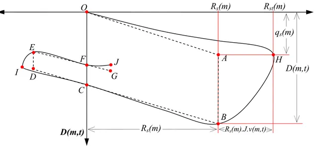 Figura 2.17 - Modelo de Smith para a curva atrito lateral versus deslocamento no ensaio de carregamento  dinâmico (apud AOKI, 1997) 
