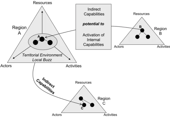 Figure 1 - Theoretical Model  