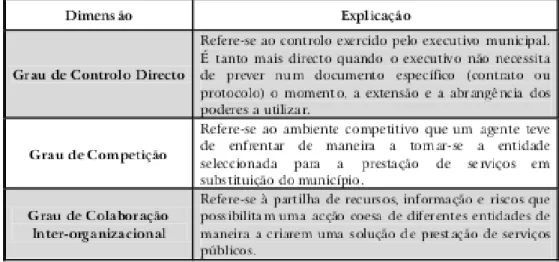 Tabela 4 - Dimensões de Análise