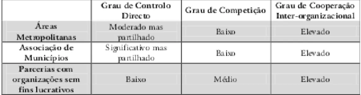 Tabela 8 - Classificação do associativismo