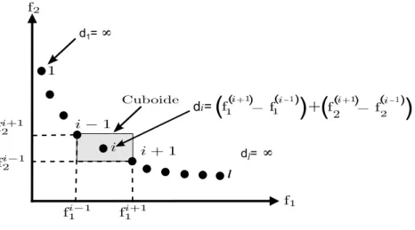 Figura 3.4: Cálculo da distância de aglomeração.