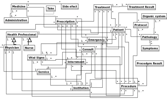 Fig 2. A reduced data model overview 