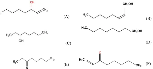 Fig. 4 - Compostos aromáticos. (A) 1-octen-3-ol; (B) 2-octen-1-ol; (C) 3-octanol; (D) 1-octanol; (E)  3-octanona; (F) 1-octen-3-ona
