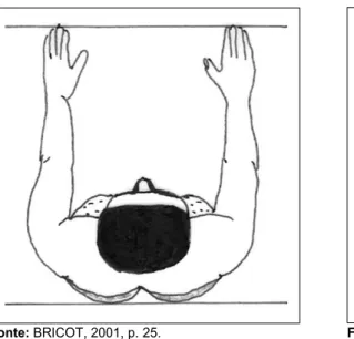 Figura 4 - Plano coronal