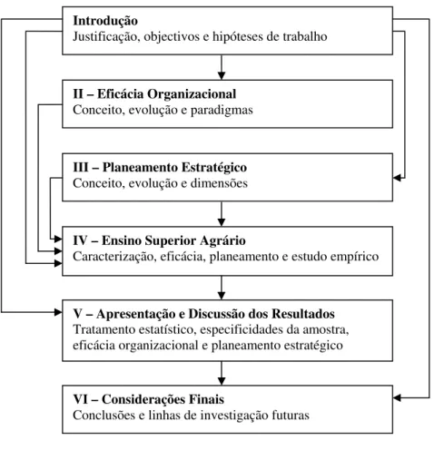 Figura 1 – Estrutura do Trabalho 