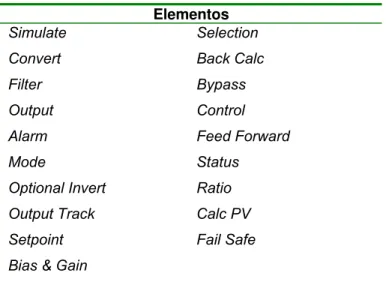 Figura 39 -  Elementos de processamento utilizados nos blocos funcionais  padrão básicos 
