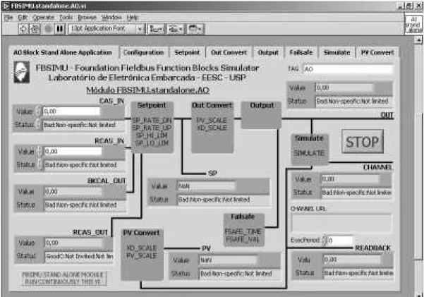 Figura 47 -  Interface com o usuário do módulo StandAloneFBlocks Analog  Output 