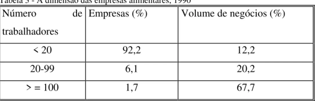 Tabela 3 - A dimensão das empresas alimentares, 1990