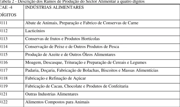 Tabela 2 - Descrição dos Ramos de Produção do Sector Alimentar a quatro dígitos  CAE -4 