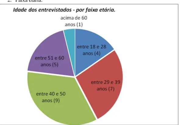 Gráfico 8. Escolaridade dos entrevistados. Fonte: pesquisa de campo realizada entre maio  –  agosto/2009