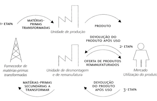 Figura 15: Esquema de Fluxo Fechado. Fonte: o 2  France