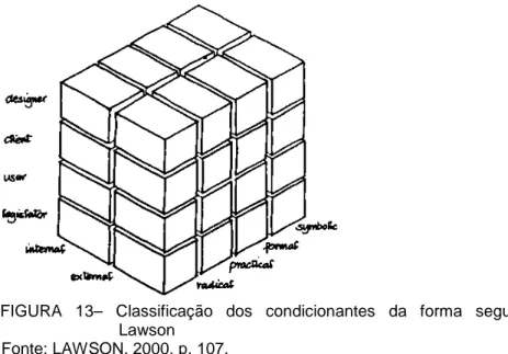FIGURA  13–  Classificação  dos  condicionantes  da  forma  segundo  Lawson 