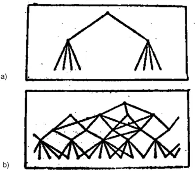FIGURA 9 – a) um modelo de árvore e b) um modelo de semitrama  FONTE: ALEXANDER, 1971, p