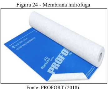 Figura 24 - Membrana hidrófuga 