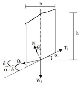 Figura 2.9 - Hipótese do método de Spencer 