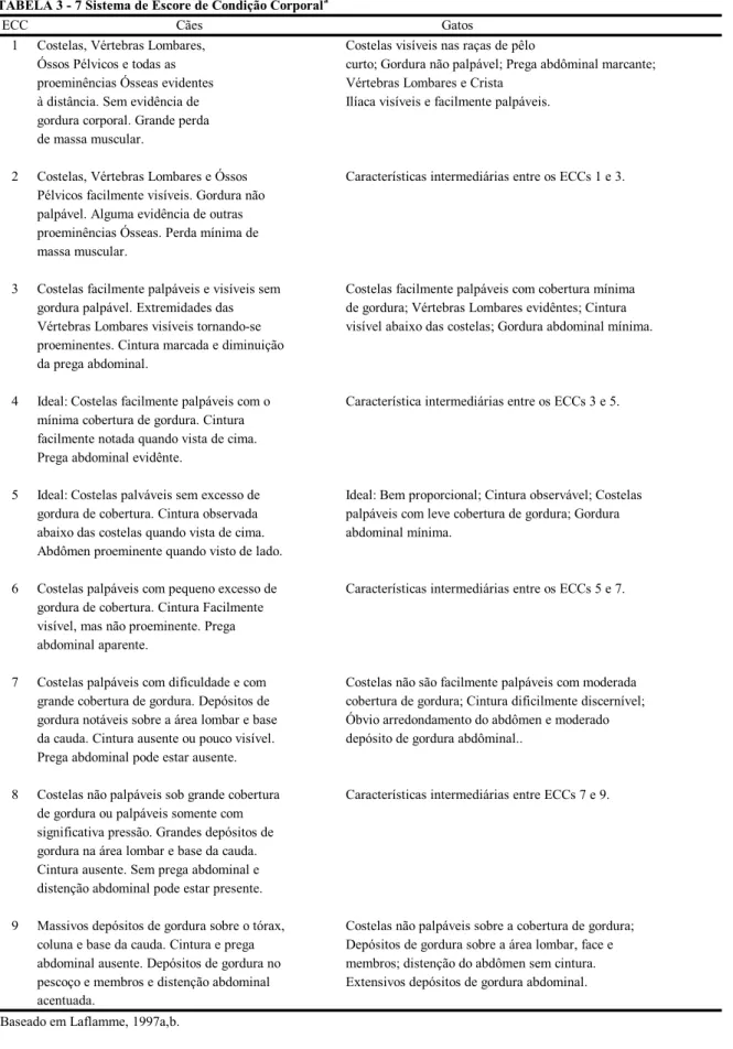 TABELA 3 - 7 Sistema de Escore de Condição Corporal a