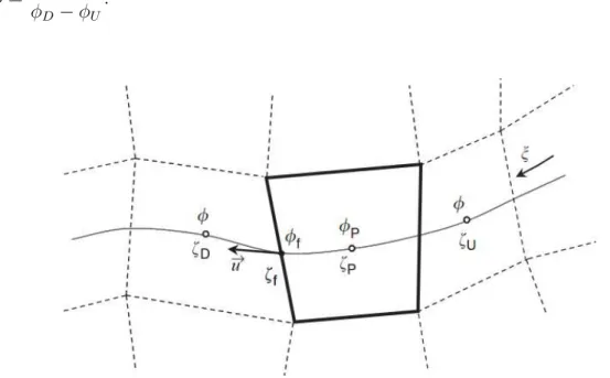 Figura 4.3: Definição das variáveis locais e sistema de coordenadas (ALVES; OLIVEIRA; PINHO, 2003).