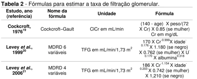 Tabela 2 - Fórmulas para estimar a taxa de filtração glomerular. 