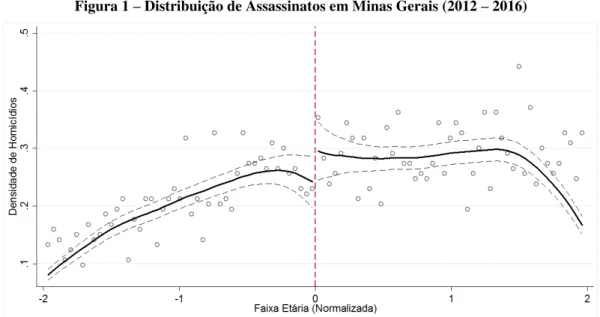 Figura 1 – Distribuição de Assassinatos em Minas Gerais (2012 – 2016) 