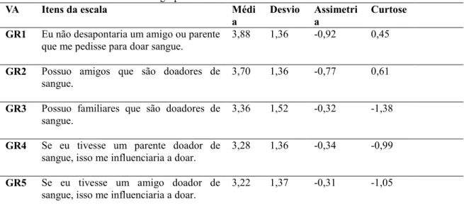 Tabela 06  –  Medidas descritivas do grupo de referência. 