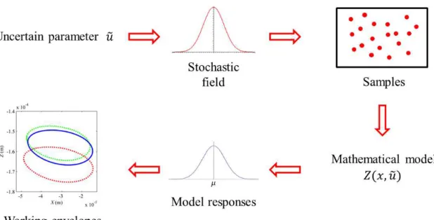 Figure 2.1 - Schematic representation of the main features associated with MCS. 