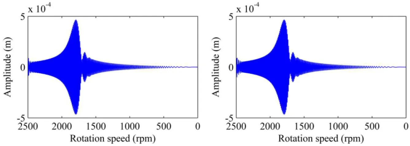 Figure 2.15 Simulated linear run-down responses obtained on the plane S2 (node #33) 