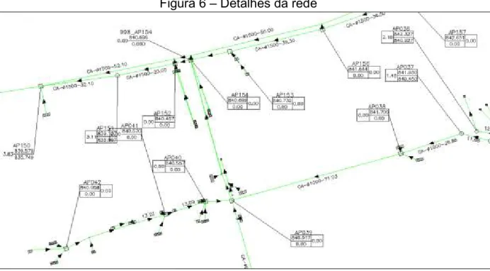 Figura 6  –  Detalhes da rede 