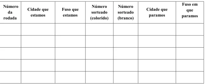 Figura 3: Quadro utilizado para o registro das jogadas Número  da  rodada  Cidade que estamos  Fuso que estamos  Número  sorteado  (colorido)  Número  sorteado (branco)  Cidade que paramos  Fuso em que  paramos 