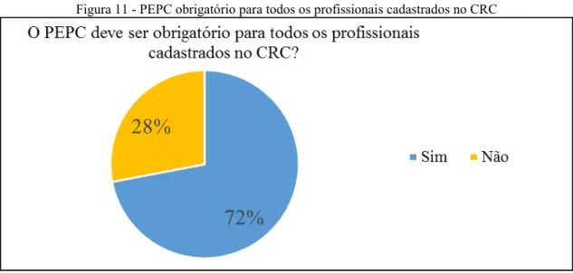Figura 11 - PEPC obrigatório para todos os profissionais cadastrados no CRC