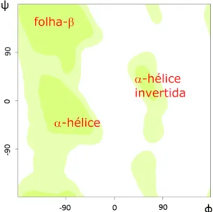 Figura 2.8: Ângulos dihedrais da proteína que constituem a cadeia principal ( Φ e Ψ ) e a cadeia lateral (χ)[40].