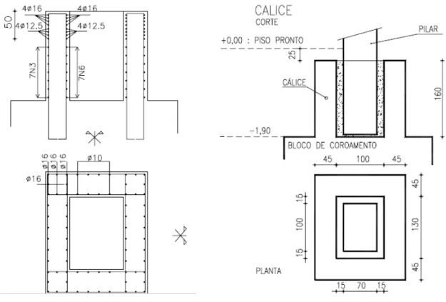 Figura 9 – Detalhe do cálice de fundação 