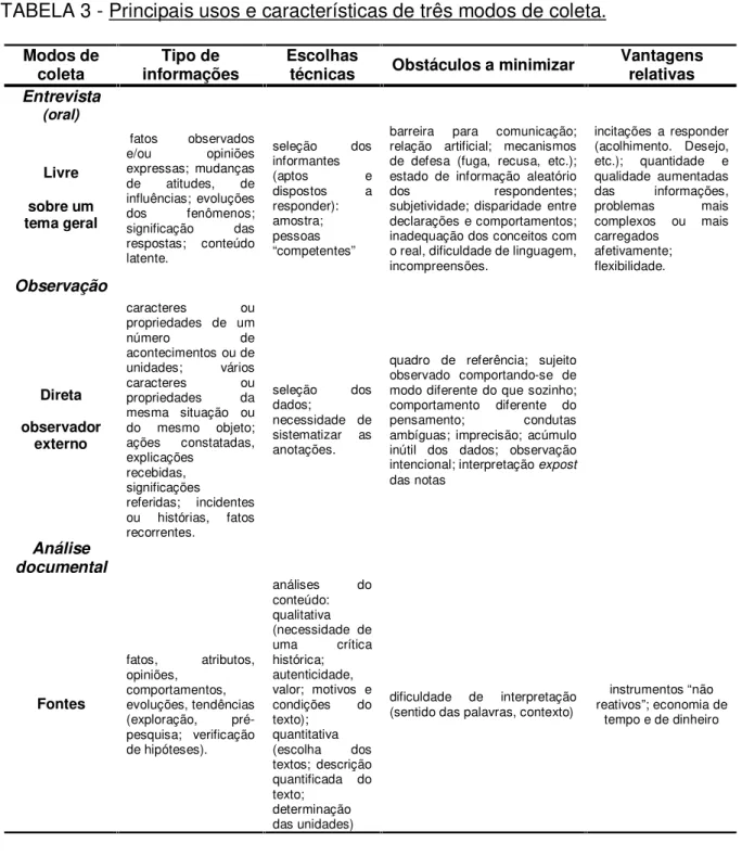 TABELA 3 - Principais usos e características de três modos de coleta.