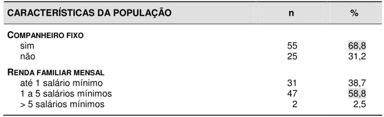 Tabela  2.  Características  sócio-econômicas  de  80  portadores  de  marcapasso cardíaco definitivo