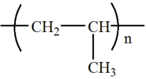 Figura 1: Estrutura química do polipropileno. 