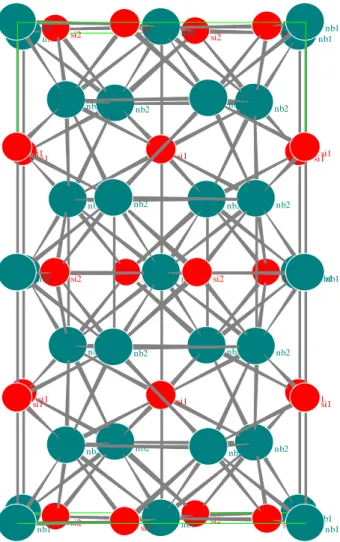 Figura 2. Estrutura cristalina da fase binária αNb 5 Si 3 , revelando uma seqüência de planos repetitivos  de NbSi-Nb-Si-Nb-NbSi