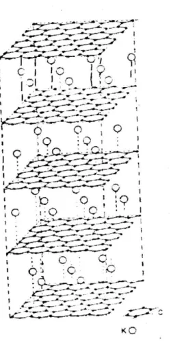 Figura 6. Representação da estrutura do grafite intercalado com K, mostrando os átomos de K entre os  planos de grafeno do grafite
