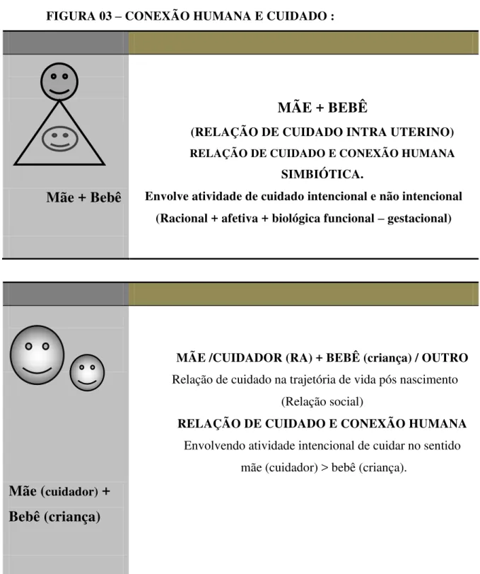 FIGURA 03  –  CONEXÃO HUMANA E CUIDADO : 