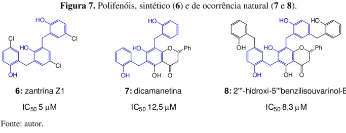 Figura 7. Polifenóis, sintético (6) e de ocorrência natural (7 e 8).