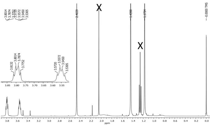 Figura 20. Ampliação do espectro da Figura 18 (δ 4,0–7,9) do intermediário 35. 
