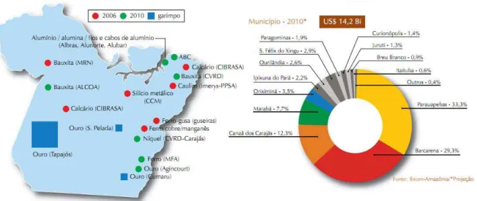 Figura 1 - Principais reservas minerais do estado do Pará  2.1.2 Elementos potencialmente tóxicos - Metais Pesados 