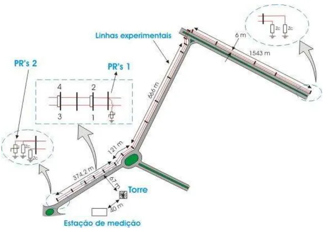 Figura 13 - Traçado real das linhas experimentais indicando a localização dos pára-raios, torre e estação de  medição