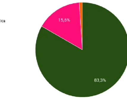 GRÁFICO 3: Percentual relativo à distribuição das fontes de acordo com o sexo. 